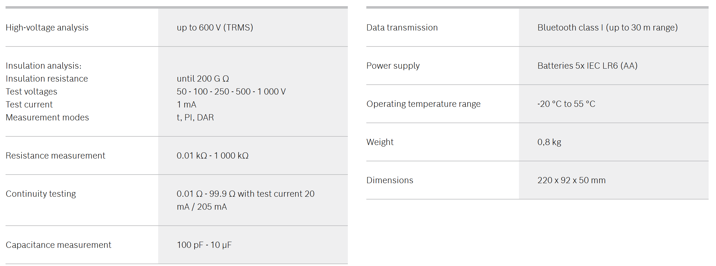 Bosch FSA 050 Bosch FSA 050 Handheld MultimeterThe FSA 050 highvoltag